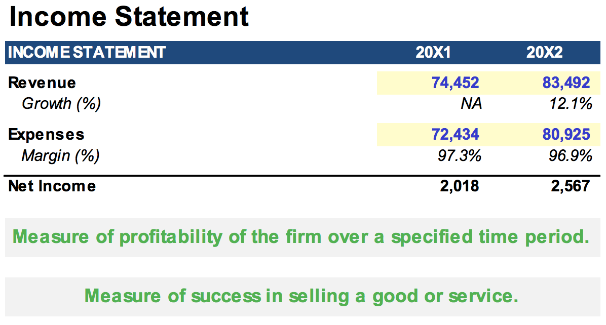 Basic Income Statement Basic Income Statement